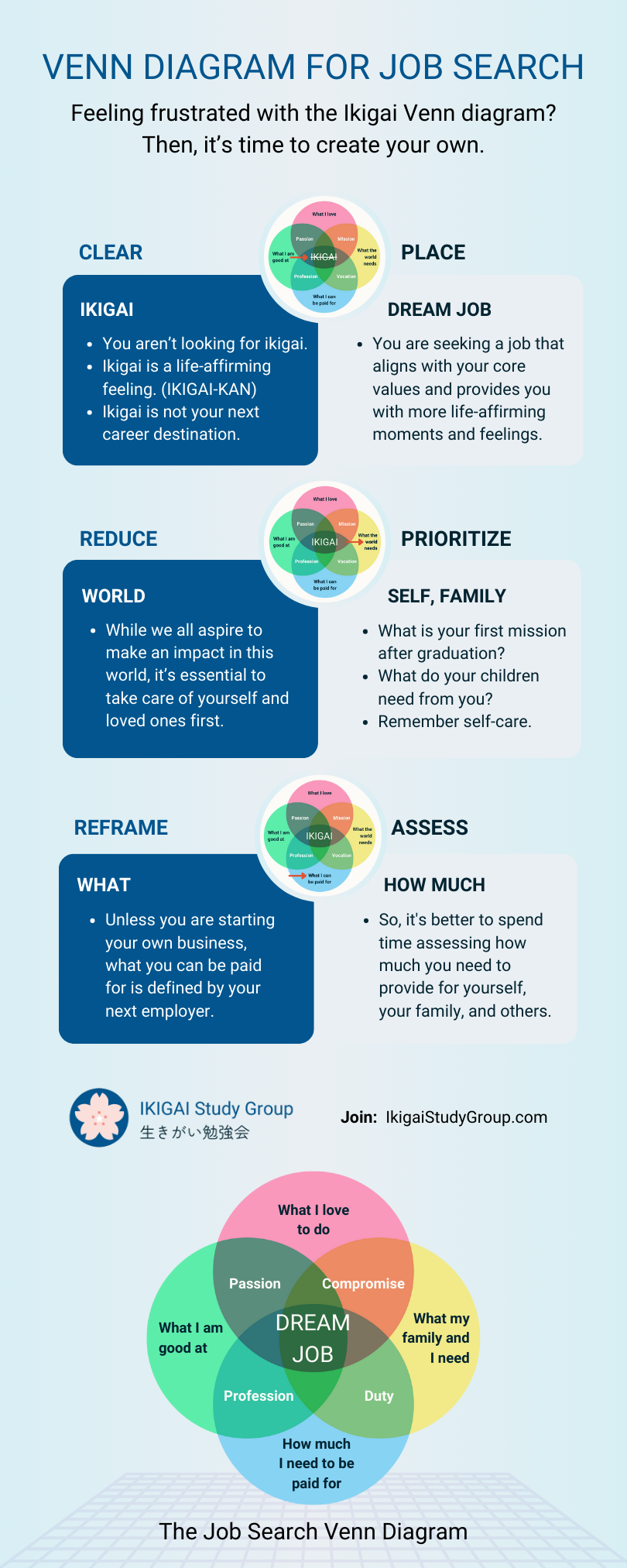 The Job Search Venn Diagram Infographics